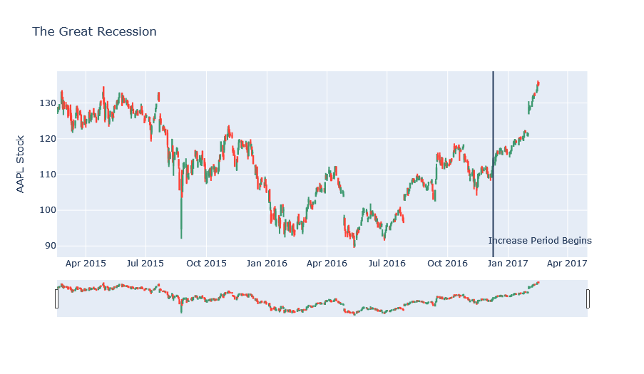 Candlestick Charts | SumoPPM